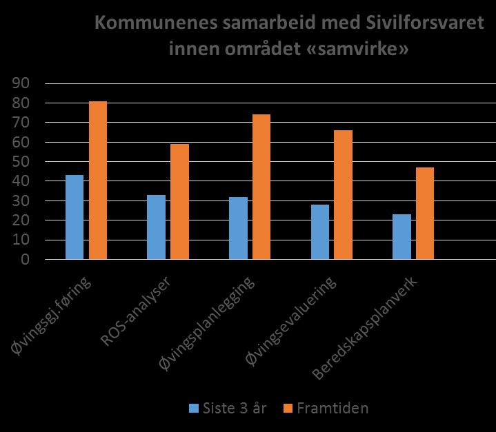 Behovsanalysen undersøkelse kommuner Undersøkelsen bekrefter i