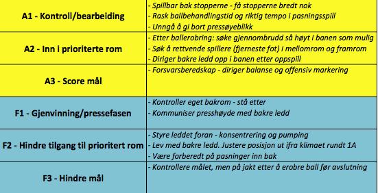 Allsidig Innledningsvis ble det vist hvor kompleks keeperrollen er. Det oppmuntres til å drive med andre idretter i ung alder.