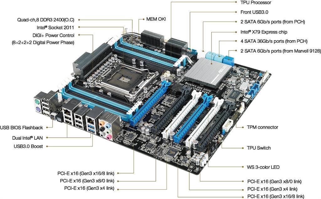 Asus P9X79 WS hovedkort med PCH arkitektur 6105 Windows Server og datanett Jon Kvisli, HSN