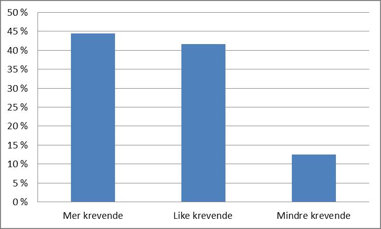 Krevende