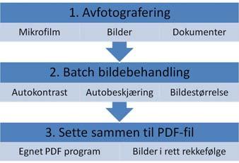 Slik digitalisering av kildemateriale gir derfor store muligheter.