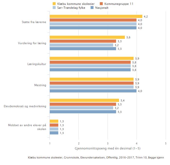 Kan inneholde data under