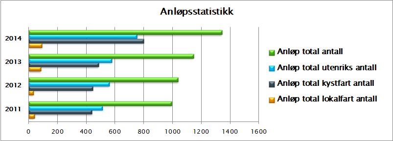 Anløpsstatistikk: Figur 16 Statistikk over anløp og godsmengde fra Kirkenes havn, fordelt på kategori. Kimek Offshore AS er et selskap som server olje- og gassindustrien og har ca. 80 ansatte. Pr.