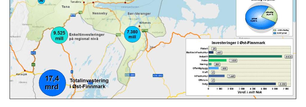 Innenfor industri er det flere havnerelaterte prosjekter under utvikling: Investeringer på sokkelen kommer i tillegg. Her er anslaget for hele Finnmark 60 milliarder kroner.