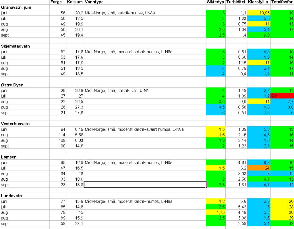 Naturtilstand-Svært god Nye data fra10