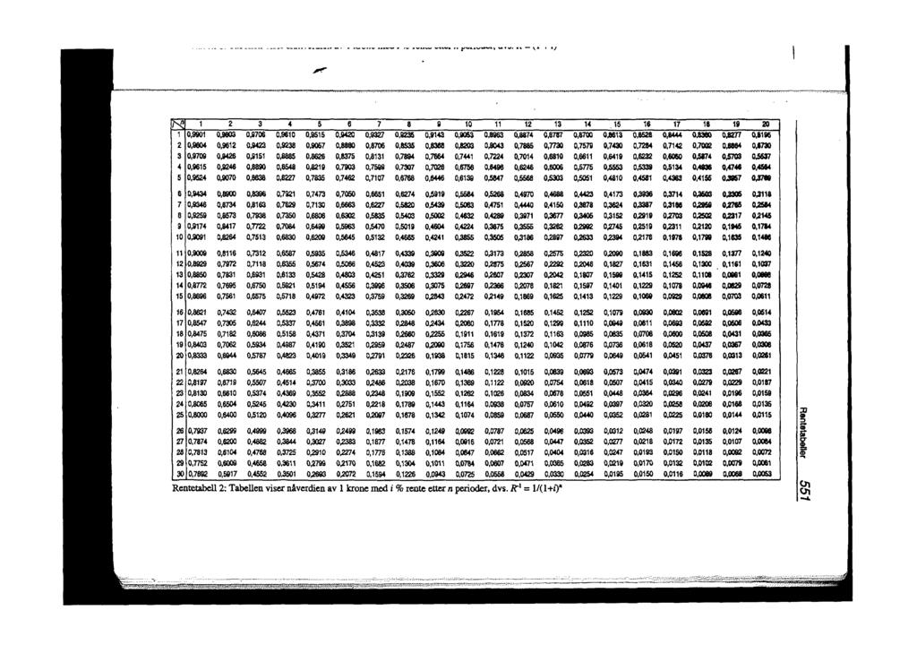 1 2 3 4 5 6 7 8 9 10 11 12 13 14 15 16 17 18 19 20 10,9901 0,9803 0,9706 0,9810 0,9515 0,9420 0,9327 0,9235 0,9143 0,8053 0,8963 0,8874 0,8787 0,8703 0,8813 0,8528 0,8444 0,8360 0,3277 0,6196 2