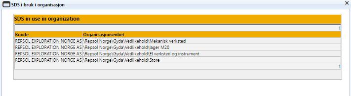 organization. 2. When a specific product is registered at 4 different storage areas within the organization (e.g. 5-56 bulk) the number «4» is shown in the «user site(s)» column.