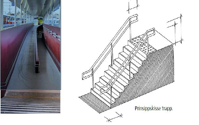 Figur 5: Varselindikator ved trapp. Foto: Knut Opeide. Skisse fra håndbok 278 Figuren viser eksempel på rampe og trapp på samme sted.
