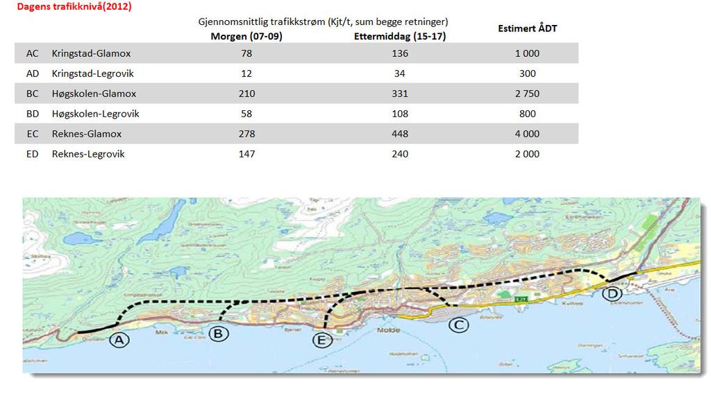 DOK. NR.: REV.: DATO: 24.04.2013 Side 15 av 60 forprosjektet om å vurdere teknisk gjennomførbarhet på ulike tunneltraseer/tunnelpåhugg for en kort bytunnel.
