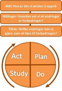 var i bruk i avdelingen #Alle barn over gestasjonsalder 37 uker med mistenkt infeksjon ble