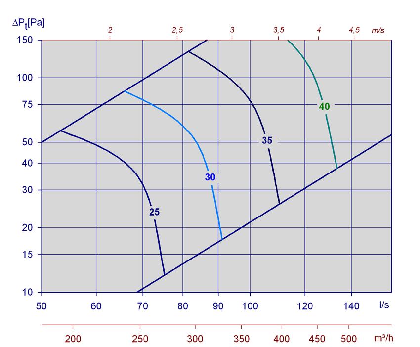 Diagram 12,