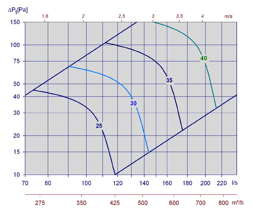 Diagram 13,