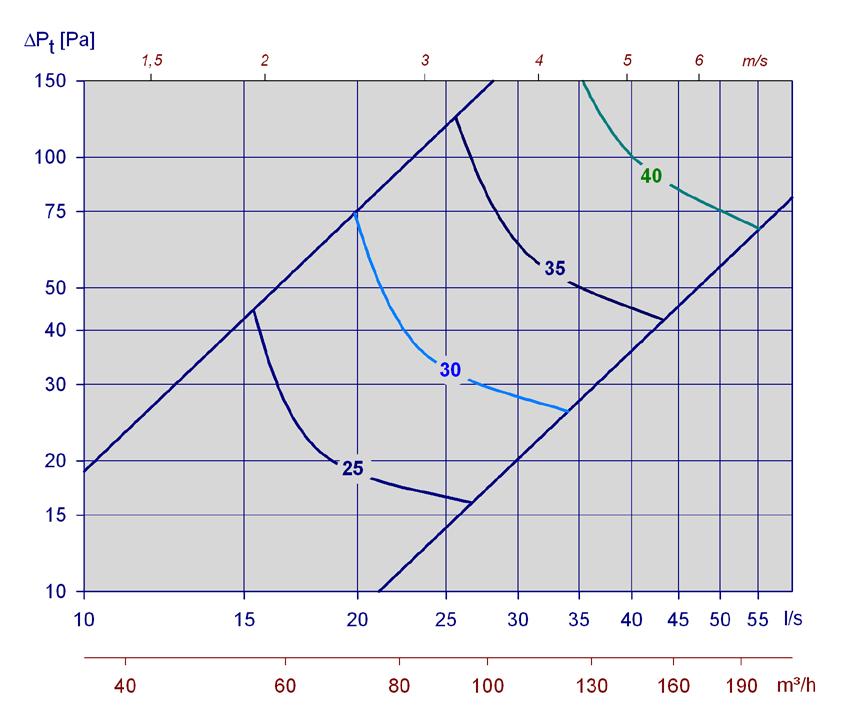 Diagram 14,