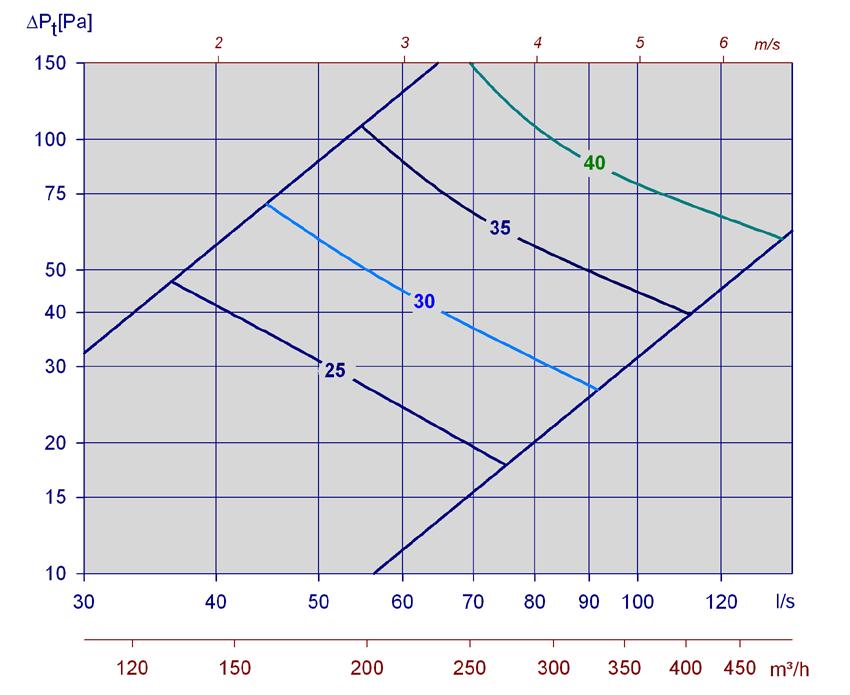 Diagram 17,