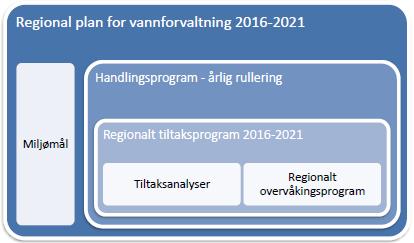 Planens hovedinnhold Planen gjelder for perioden 2016-2021 og er den første av i alt tre planfaser frem til og med 2033.
