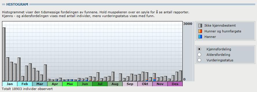 Stokkand Årlig hekkefugl. Flere kull ses hvert år. Relativt store antall bruker Engervannet til næringssøk. Om vinteren overvintrer store mengder stokkand ved Rønne elv ved Rimi.