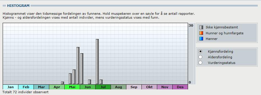 Makrellterne (EN-sterkt truet forslag til rødliste 2015) Makrellterna hekker ikke ved Engervannet, men bruker vannet som et næringssøksområde etter ankomst i mai og fram til midten av juli.