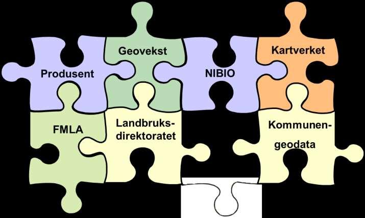 AR5 AJOURHOLD Gode rutiner og god kommunikasjon er viktig!