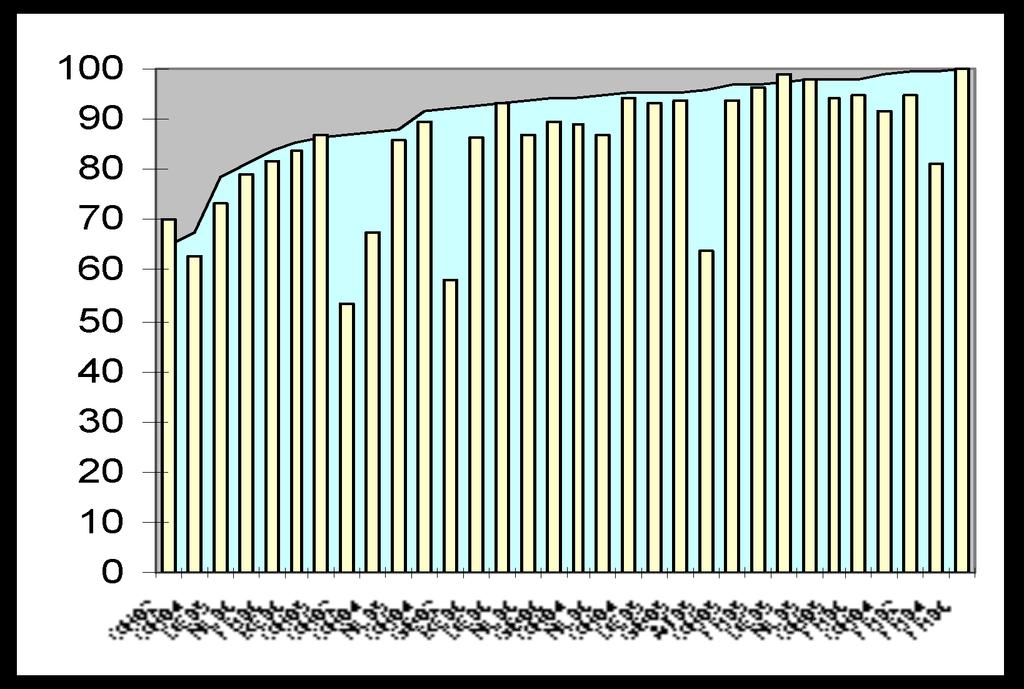 Efficacy Effekt % REVUS 0.6 l/ha vs.