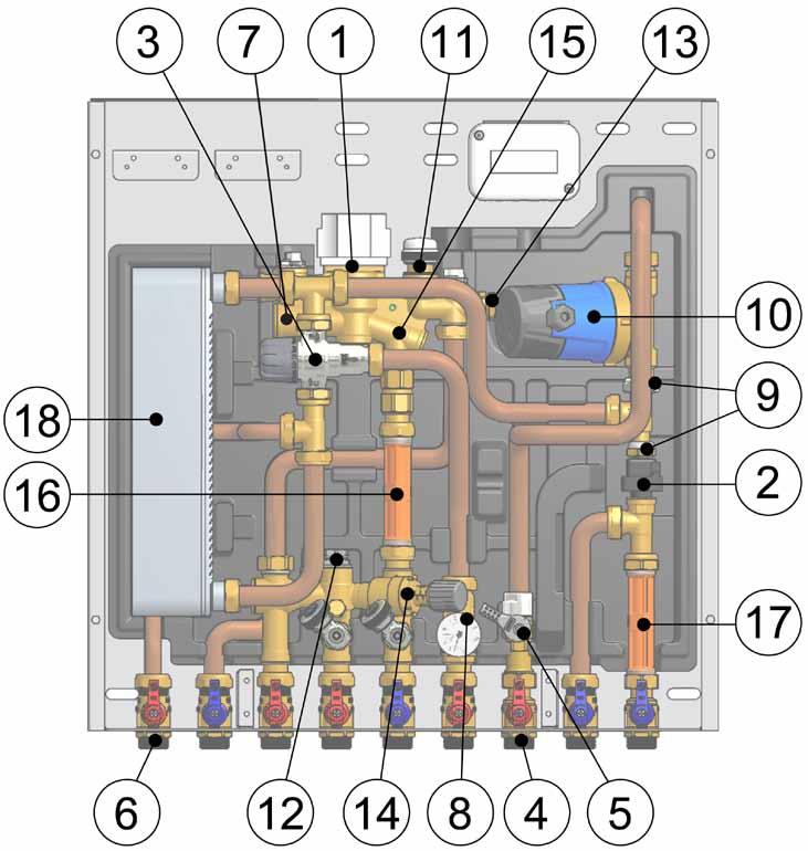 Tekniske data Hovedkomponenter 1 Prioritetsventil, motor prioriterer tappevann ved behov 2 Flow switch 3 Blandeventil med «anti-skolde» funksjon (testet iht.