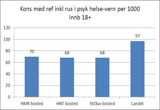 alle målene.