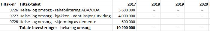 FORSLAG TIL ADMINISTRATIVE TILTAK FOR Å NÅ MÅLENE Kvar enkelt brukar eller pasient skal få dei helse- og omsorgstenestene som vedkomande har behov for ut i frå sin situasjon.