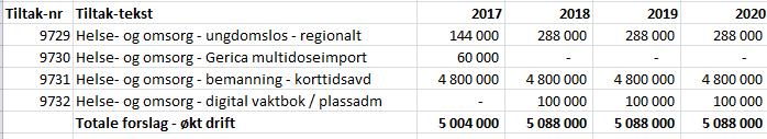 Dermed må kommunen sørgje for at helsepersonellet er i stand til å utføre arbeidet på ein måte som gir forsvarlege tenester.