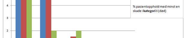 OUS versus region/nasjonalt Pasientsikkerhetskampanjen, GTT