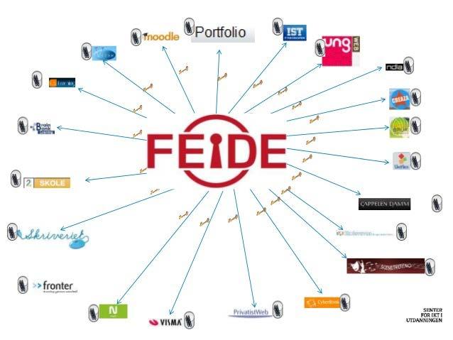Eksempel: FEIDE (www.feide.