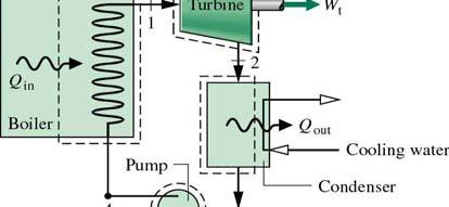 Eksergi-virkningsgrader Eksergi Light Total Eksergi-virkningsgrad Ex,tot Sammenlikner Total Eksergi Ut mot Total Eksergi Inn Avdekker interne Tap (Irreversibiliteter) pga.