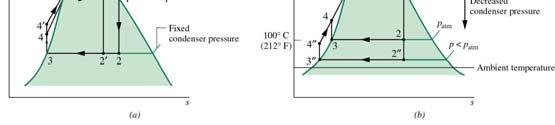 Gundersen Sum-39 Optimalisering av Rankine Syklus Kapittel 8 Dampkraft Faktorer påvirker Effektiviteten: a) Arealet i Ts-diagrammet gir W cycle b)