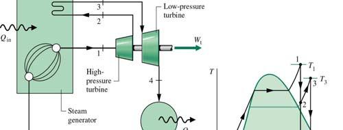 Øke Dampkvalitet og videre Optimalisering Kapittel 8 Dampkraft Superheat og Reheat øker virkningsgraden og gir positive effekter for kjeltrykk og turbin T.