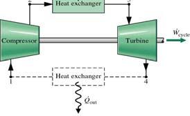 Air-Standard Brayton Syklus Kapittel 9 Gasskraft Antakelser: Forbrenningen er erstattet av en varmeveksler Eksosluften kjøles av omgivelsene og blir ny forbrenningsluft Resultatet er en termodynamisk
