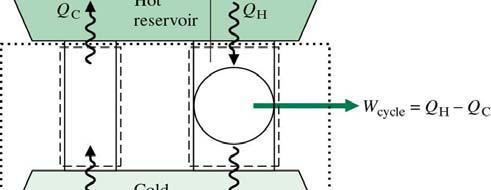 Ekvivalens Clausius & Kelvin-Planck A B System A bryter med Clausius System B er OK System A, B og kaldt Reservoar bryter med Kelvin-Planck T.