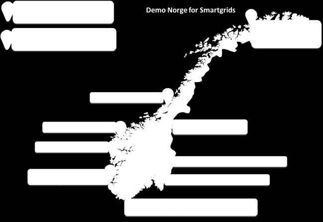 Figur 1: Demo Norge for Smart Grid Demo Norge skal være et utstillingsvindu og en testarena for leverandørindustrien for styrket konkurransekraft i det nasjonale og globale smartgridmarkedet.