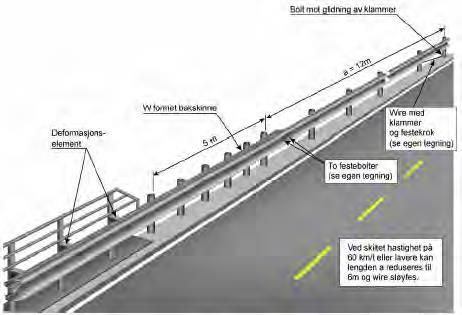 Dimensjoner: Lengde medregnet innefesting til tunnelvegg, mur og fjell 22,4 m. hvorav bakskinnen dekker ca. 9,5 m. 4.