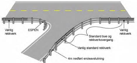 a) Med hastighet på 60 km/h. b) Utføring av rekkverk til sideveg uten hastighetsbegrensning. 7.