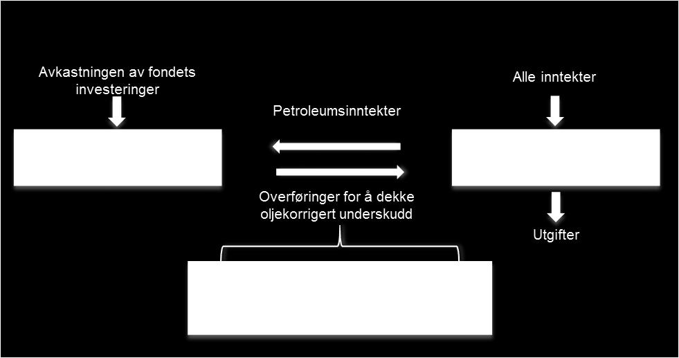 SPU er en integrert