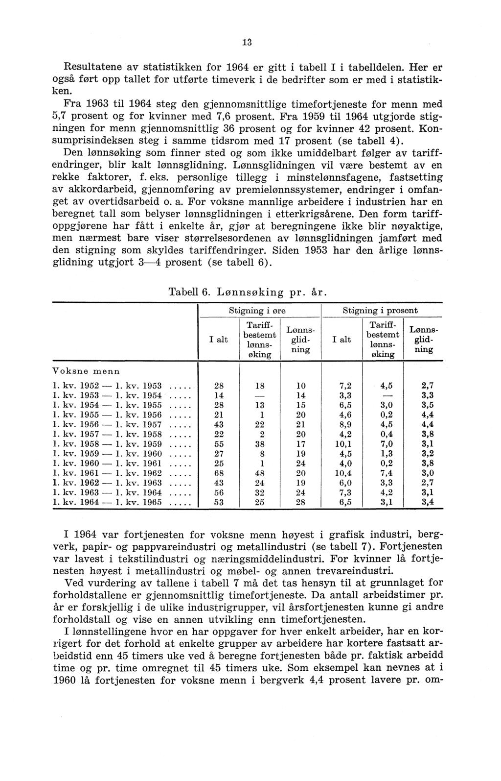 13 Resultatene av statistikken for 1964 er gitt i tabell I i tabelldelen. Her er også ført opp tallet for utførte timeverk i de bedrifter som er med i statistikken.