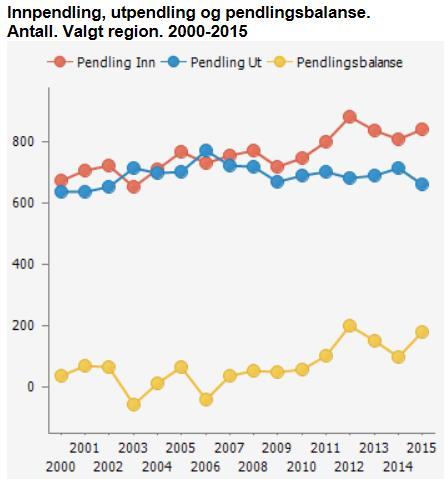 arbeidssted i kommunen- og