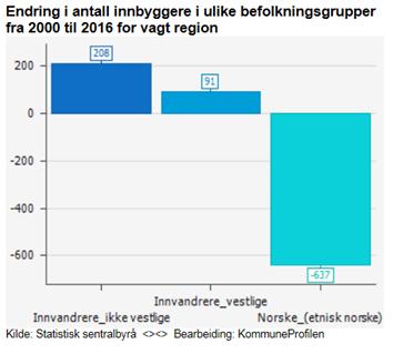 Figuren viser det samlede fødselsoverskuddet for