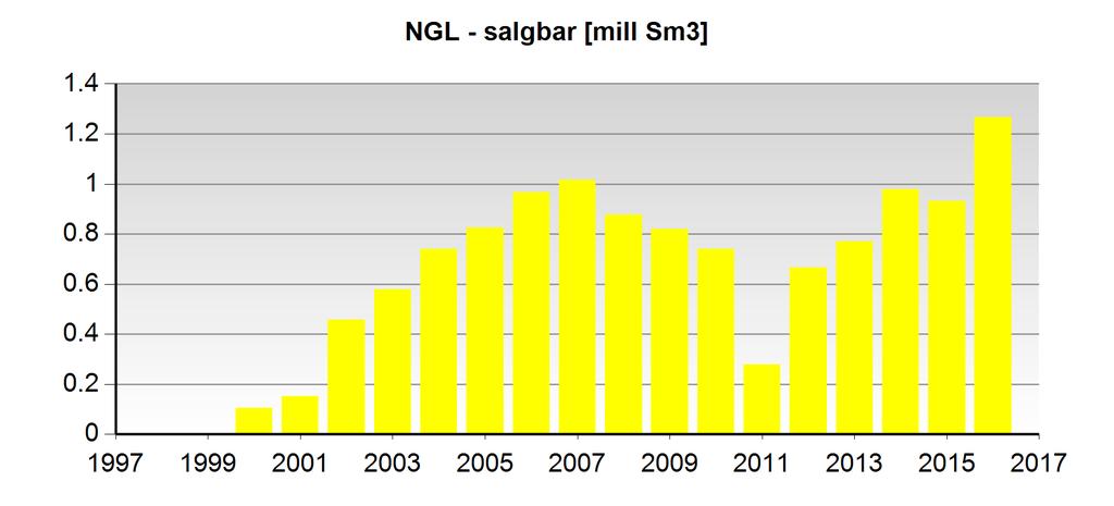 Eventuell vann produksjon er kun tilgjengelig etter 1.1.2000 Brønnbaner - leting Brønnbane navn Borestart Boreslutt Formål Status Innhold 33/12-8 A 26.04.2002 16.05.