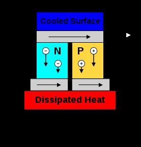 Termokopling Termisk generert spenning Når to forskjellige metaller koples sammen dannes en termokopling (thermocouple).