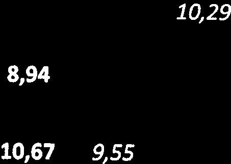 9,78 11,36 729 sanmmenholdes noe av det gamlemed som gammel ikke fungerte? møtestruktur - ivaretas nye behov? Var det Standardiseringsbehovet kartlegges i forbindelse med implementeringen.