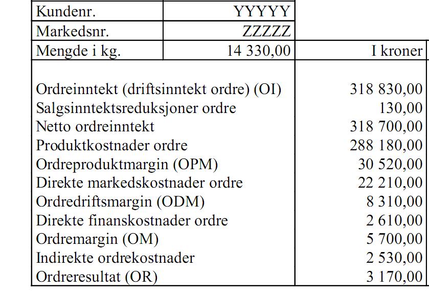 Fra data til informasjon