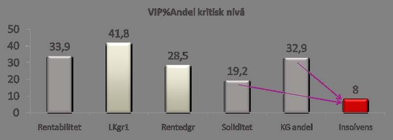 Reklamasjoner vs kredittrisiko Kritisk nøkkeltall