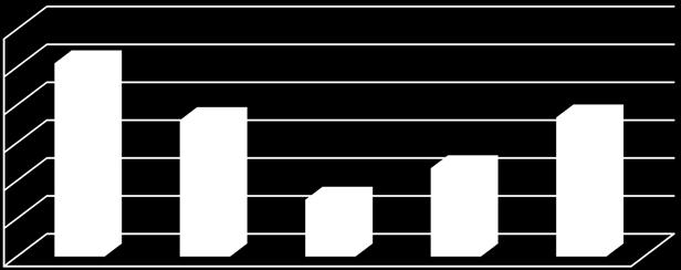 Figur 2: Måltall - helsevitenskap (psykisk helsearbeid), master 6