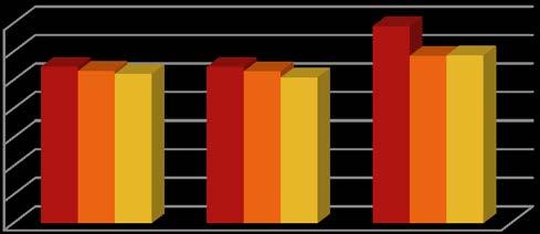 7 6 5 4 3 2 1 HUM SV TEKNAT Akseptprosent 213 54,7 54,7 68,9 Akseptprosent 214 53,2 53,1 58,5 Akseptprosent 215 52,2 5,9 58,7