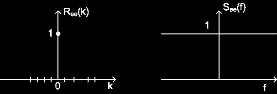 Etter nedsampling vil det totale antall punktprøver i sekvensen bli lik som for x(n). iii) Delbåndssignalene kvantiseres med hver sin kvantiserer som optimaliseres til det aktuelle delbåndssignalet.