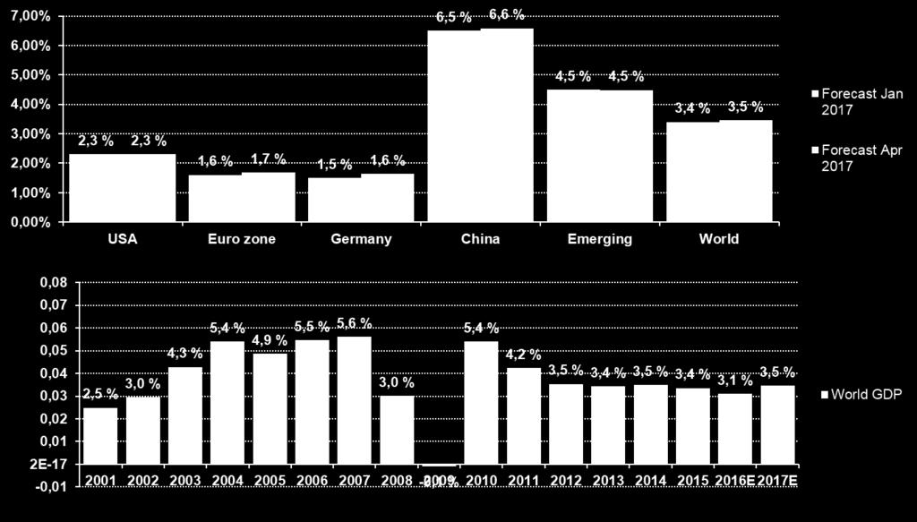 The International Monetary